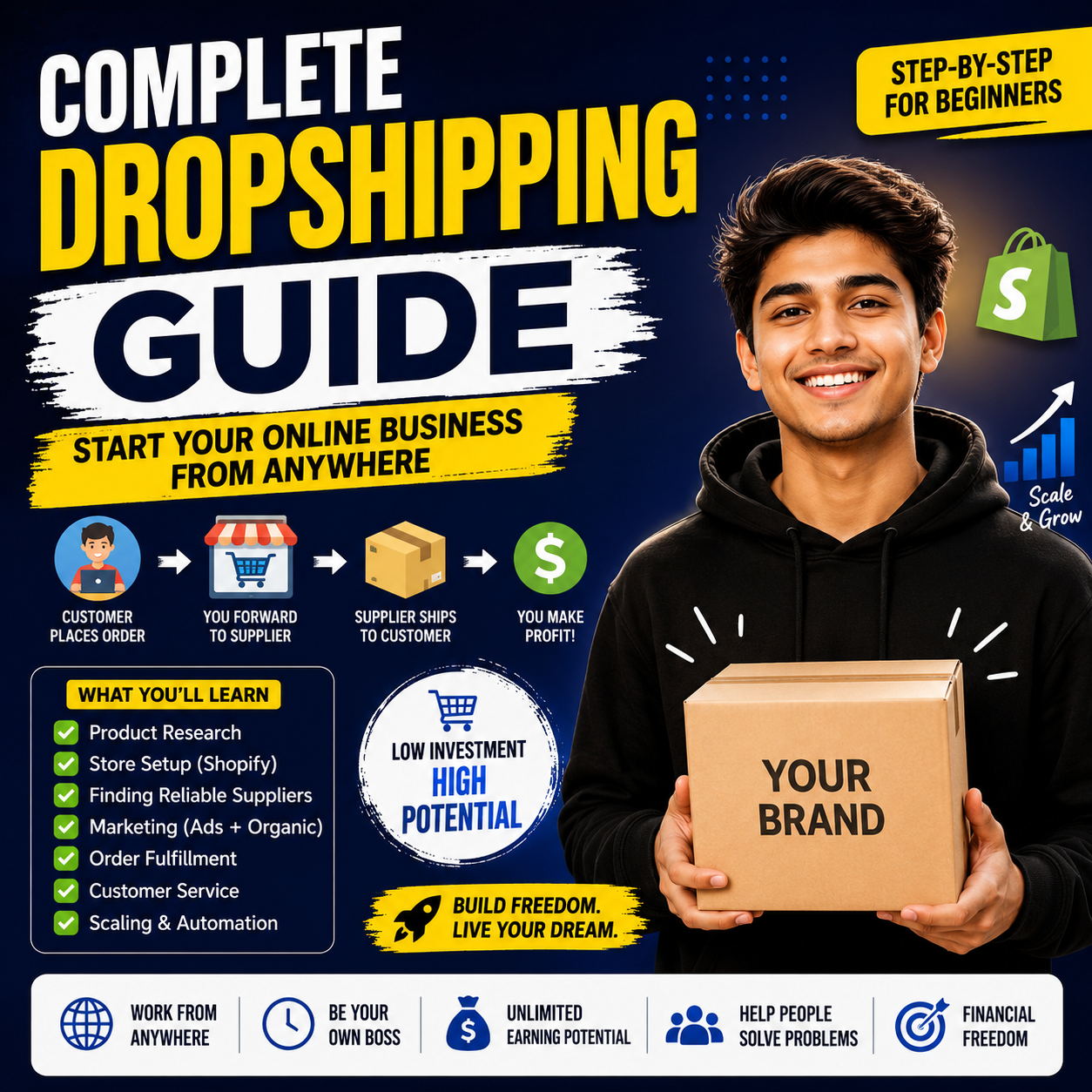 Dropshipping guide